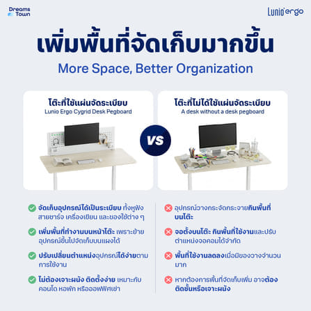 แผงจัดระเบียบตั้งโต๊ะ LUNIO ERGO รุ่น CYGRID DESK PEGBOARD WHITE_7